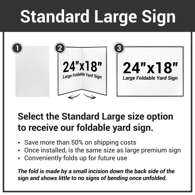An infographic explaining the benefits and functionality of the standard yard sign